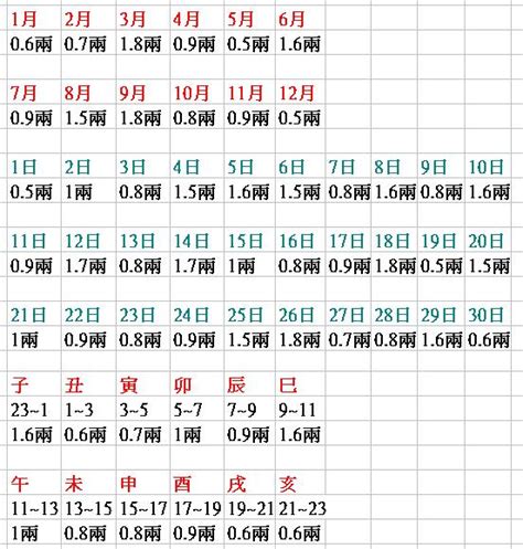 2022八字重量|八字重量